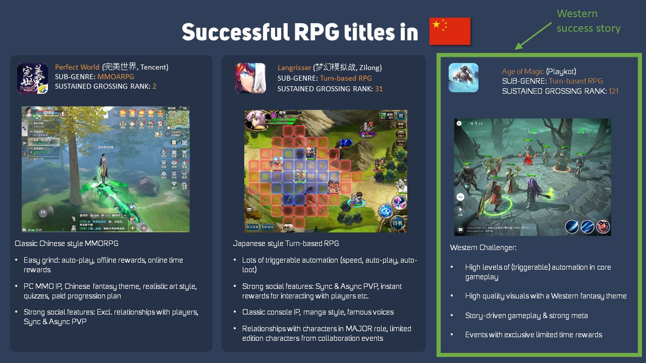 What You Need To Know About Rpgs In China Gamerefinery
