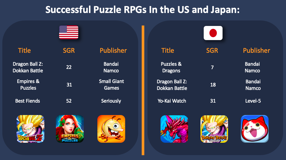 Juegos de rol de rompecabezas de éxito en EE.UU.  UU.  y Japon