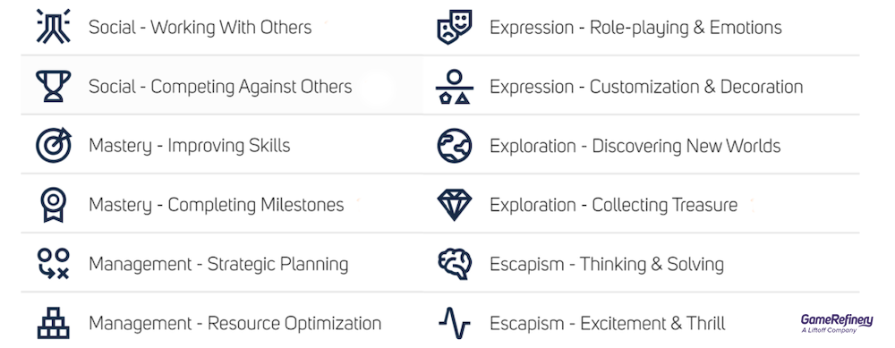 GameRefinery Motivational Driver Framework