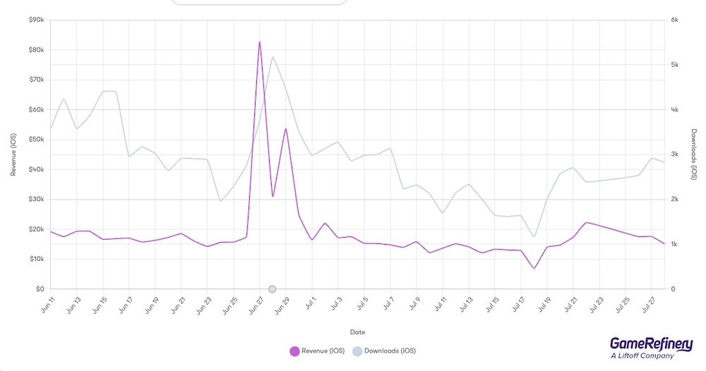 Wuthering Waves US iOS performance