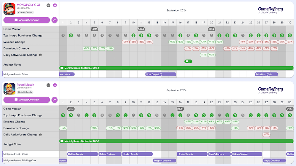 The tracker allows you to monitor the duration and timings of different minigames
