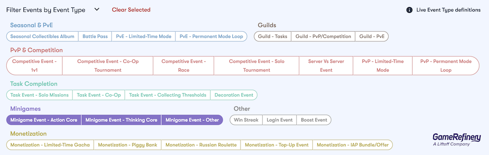 The live event tracker has several easy-to-use filters, with options for minigames